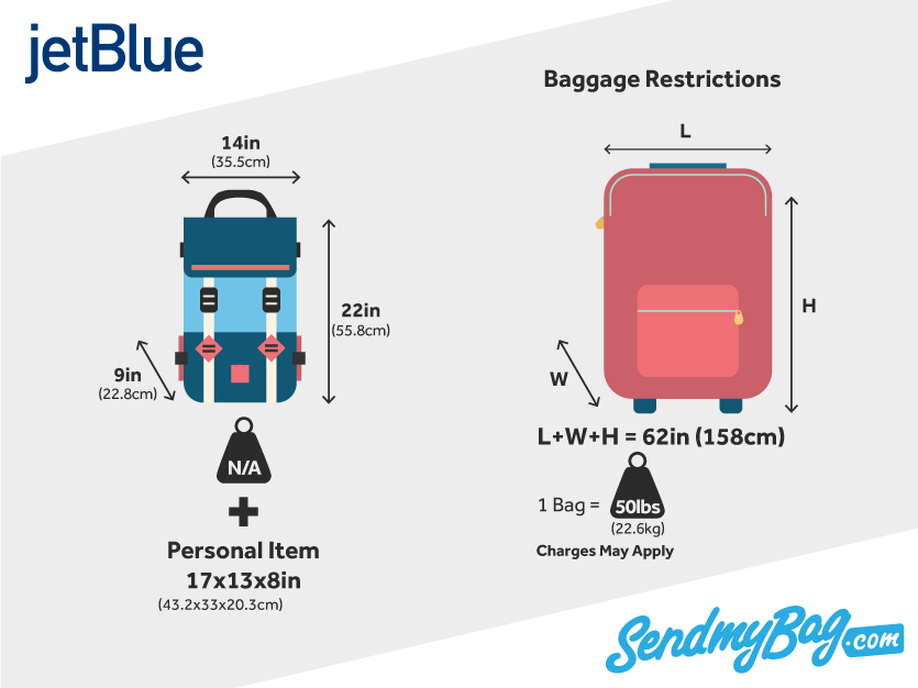 Jet airways hand store baggage dimensions